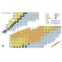 PHYWE BLU-NK-DINA0-KV-EN ຕາຕະລາງ Nuclides (119 cm x 84,1 cm, short version)