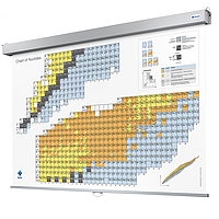 PHYWE BLU-NK-ROLLUP-KV-EN ຕາຕະລາງ Nuclides (Roll Up, 200 x 150 cm, short version)