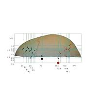 True Phantom Solutions FO-C01 ວັດຖຸຕ່າງປະເທດ