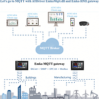 MQTT Driver