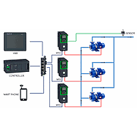 Remote pumping station monitoring solution