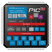 Microchip Technology PIC32MX420F032H-40I/MR 32-bit Microcontrollers - MCU 32KB/8KB USB-OTG 40 MHz 10-b ADC