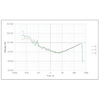 Syscom MS2010+ ເຊັນເຊີຄວາມໄວ (±14 g, 139 dB)
