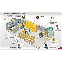 Warehouse management system
