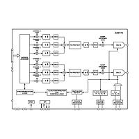 Analog Devices AD9175-FMC-EBZ DAC 11-bit 12GSPS RF DAC ກັບ 3GSPS Channeli