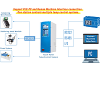 EVERPRECISION EP200-SK ຊຸດຕິດບວກອັດຕະໂນມັດ