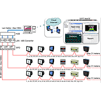 Power management monitoring system