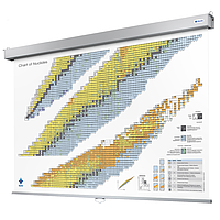 PHYWE BLU-NK-ROLLUP-VV-EN ຕາຕະລາງ Nuclides (Roll Up, 200 x 150 cm, full version)