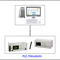 Mitsubishi Serial Driver