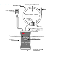 FUZRR FR200RF Rogowski Coil Sensor (AC: 5A/1000A)