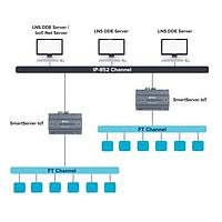 EnOcean 38200-400 ກະລຸນາໃຊ້ License IzoT Net Server Standard Activation Key
