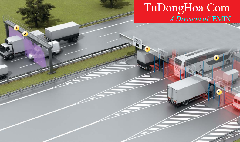 ອຸປະກອນສຳລັບວຽກງານທົດສອບ ແລະ ພັດທະນາລະບົບດິຈິຕອນ