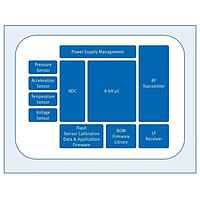 Infineon SP370251160XTMA3 ບອດມາວນທຣີເຊັງຄວາມດັນ TPMS ແລະ INERTIA
