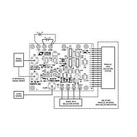 Analog Devices DC547A ADC Power, 3V, 16-Bit, 150ksps 1- ແລະ 2-Channel ADCs ໃນ MSOP
