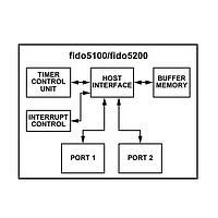 Analog Devices FIDO5100CBCZ ເອເທີເນດ ສະວິດ REM Switch