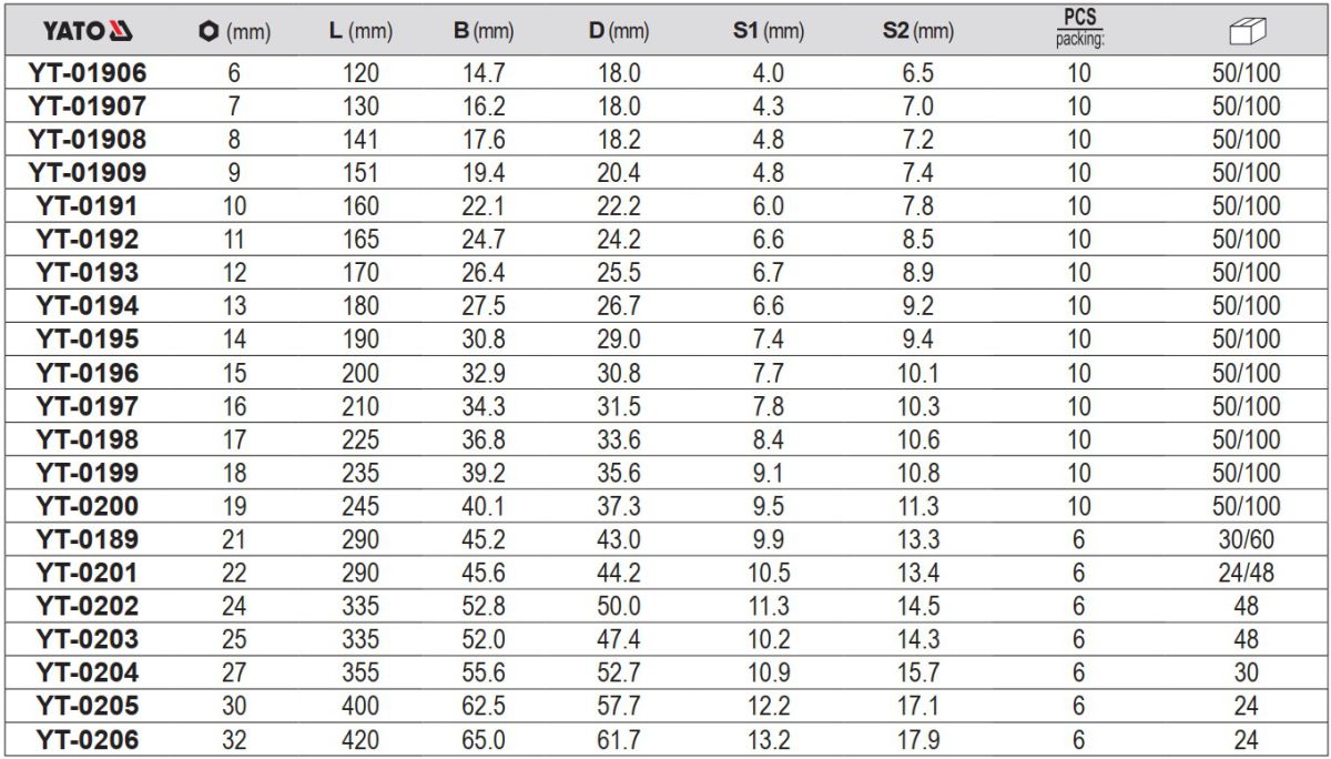 co-le-vong-mieng-tu-dong-lat-dao-chieu-bong-6mm-den-32mm-yato_4