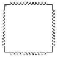 Silicon Labs C8051F585-AQR MCUs