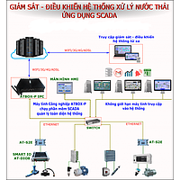 SCADA system application in monitoring wastewater treatment