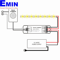 Dimmable LED light test solution