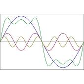 Sóng hài là gì? Những phương pháp giảm nhiễu sóng hài hiệu quả